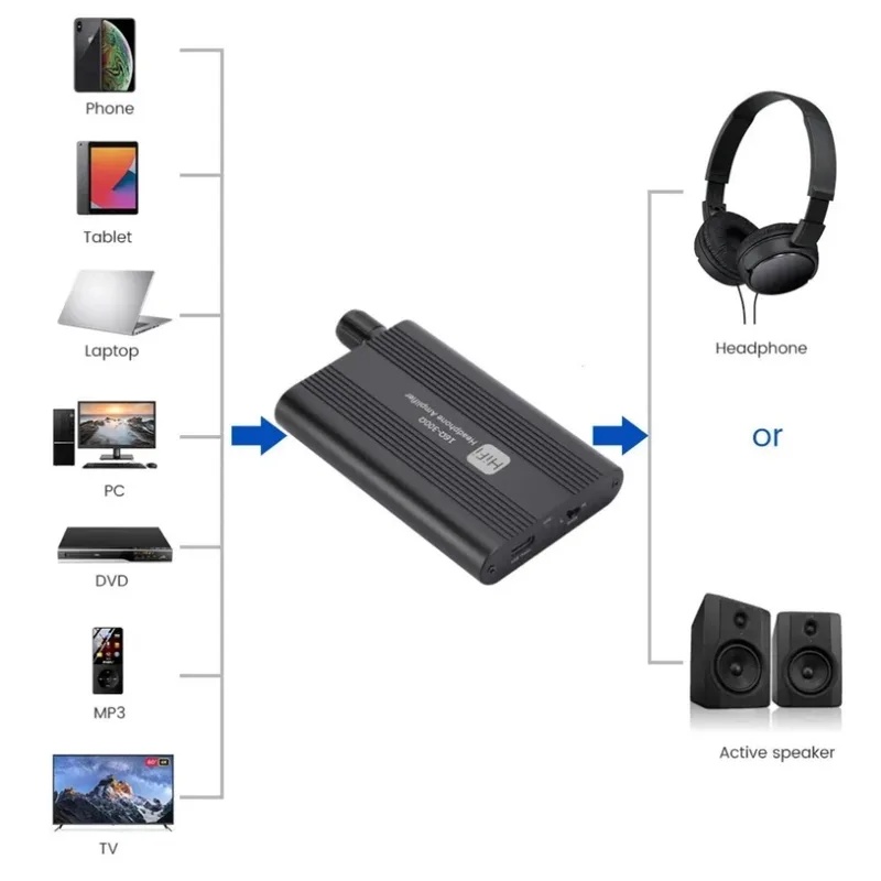 16-300Ω HiFi Headphone Amplifi - Musical Instrument Amplifier review and price